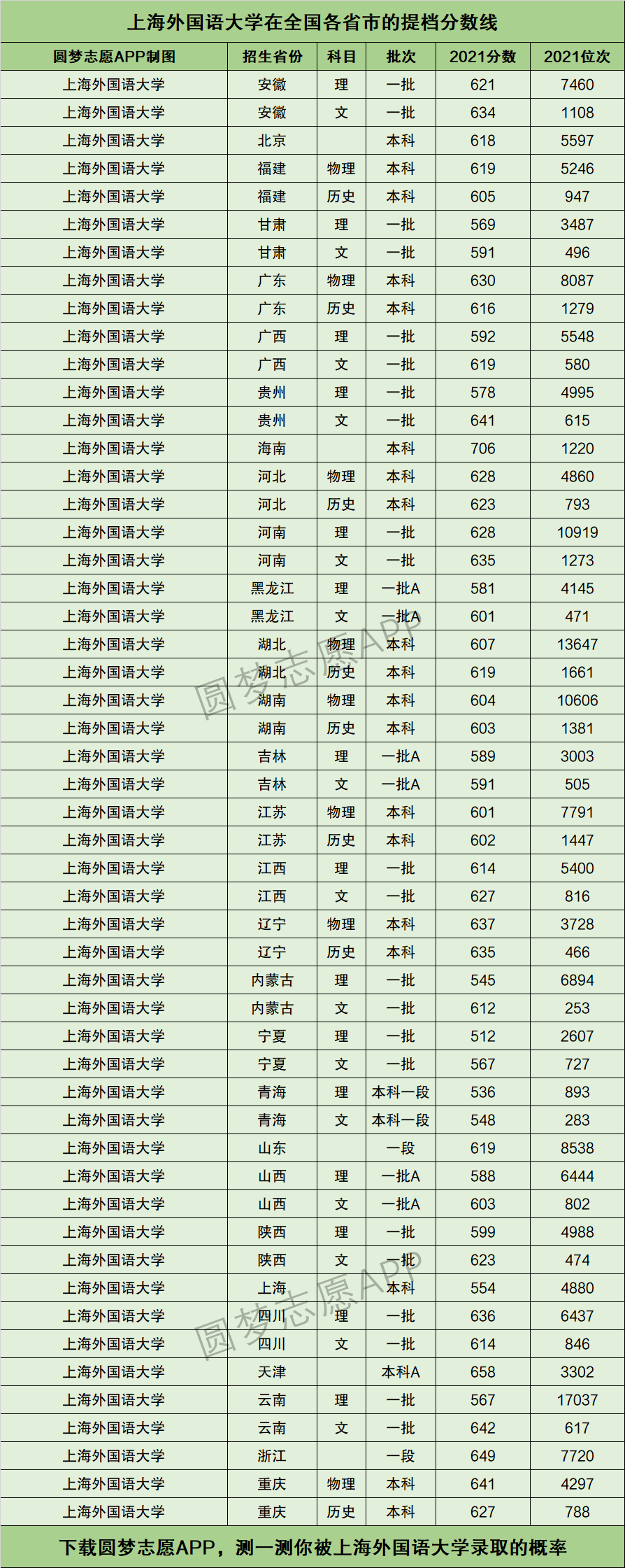 上海高考各校分数线图片