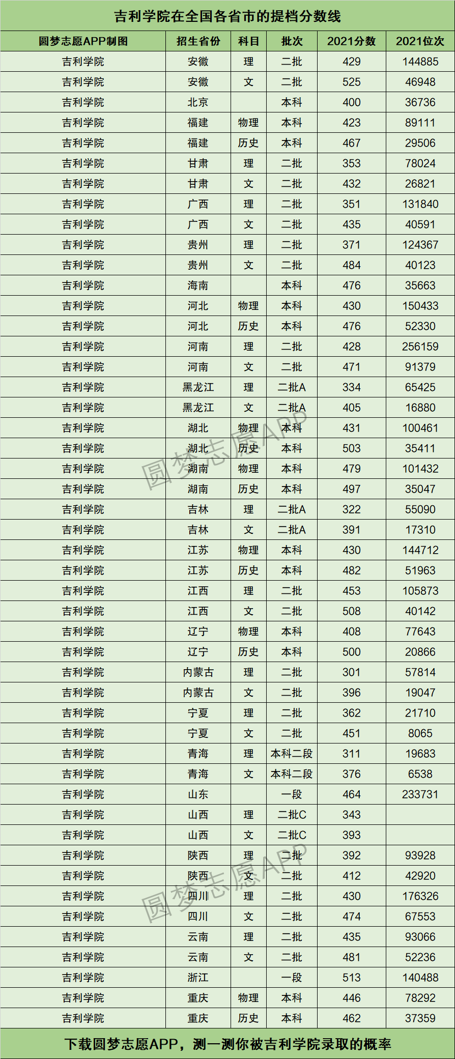 吉利学院专科批图片