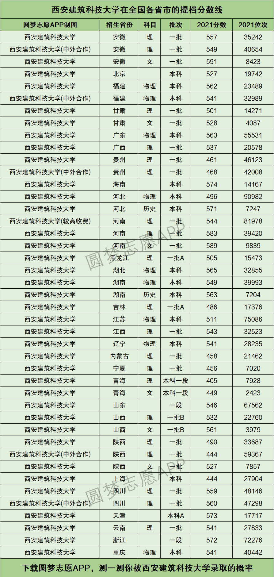 西安建筑科技大学排名图片