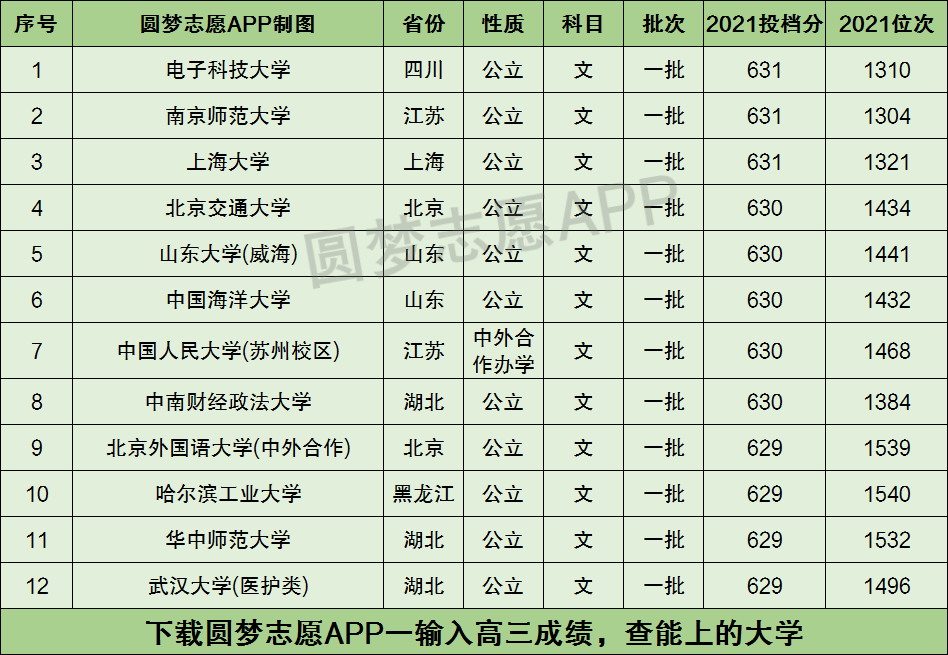 高考200分能上什么学校(高考200分能上什么学校大专)