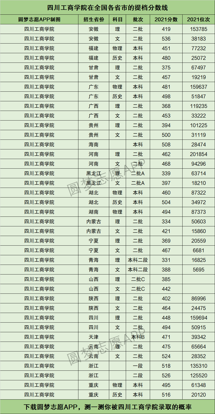 四川工商学院学费图片