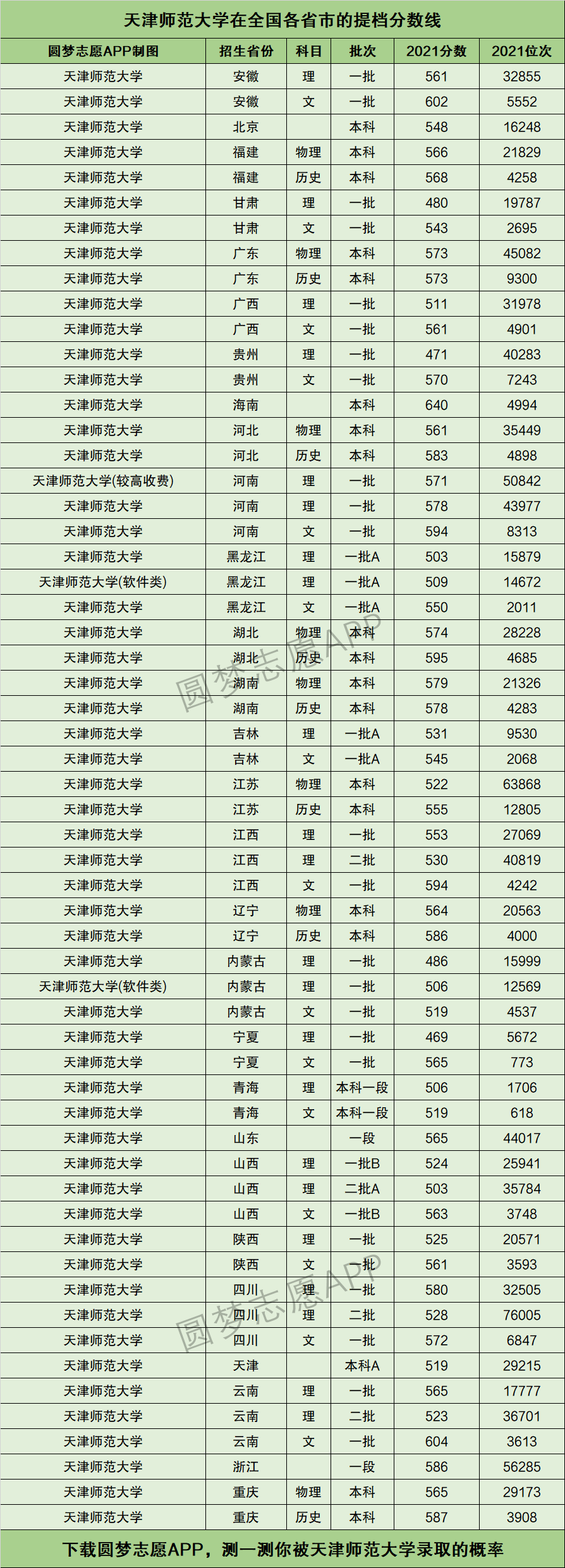 唐山师范学院分数线_湖南师范第一学院分数_唐山学院各个专业分数