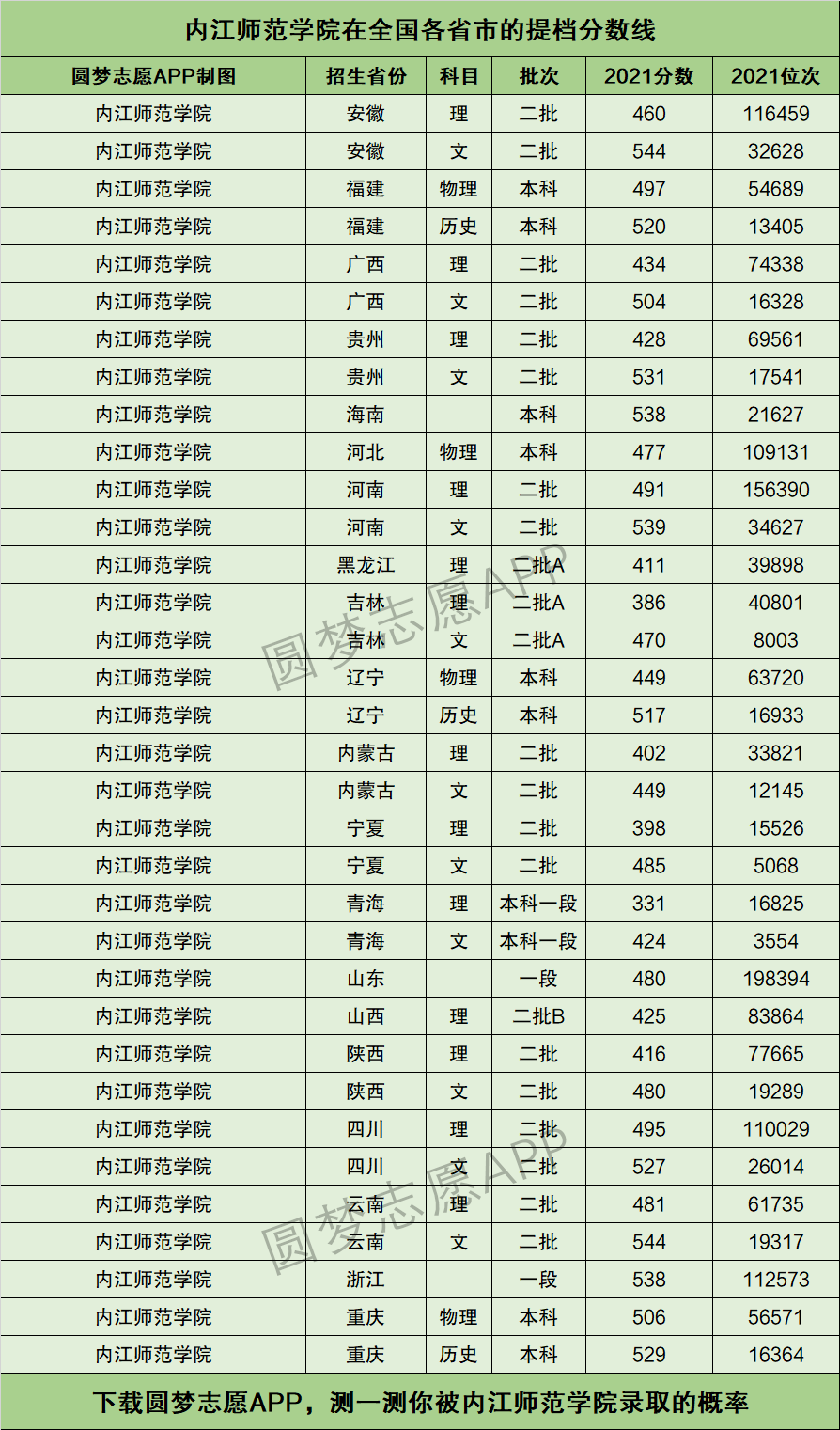 内江师范学院多大图片