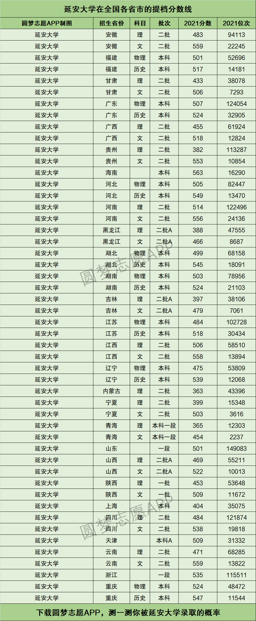 延安大学全国排名图片