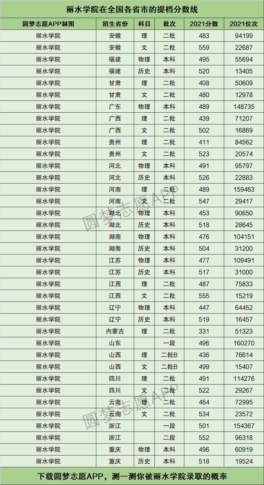 浙江丽水学院是几本图片