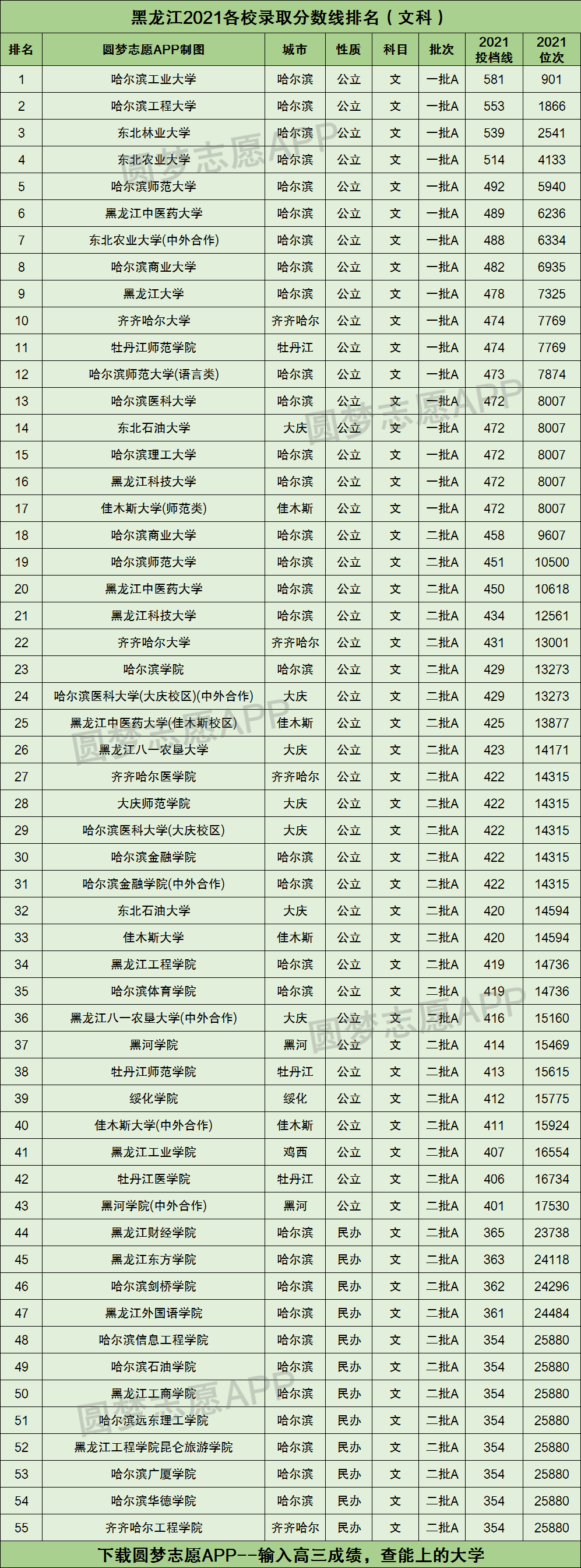 高考分数选学校(高考分数选学校网站)