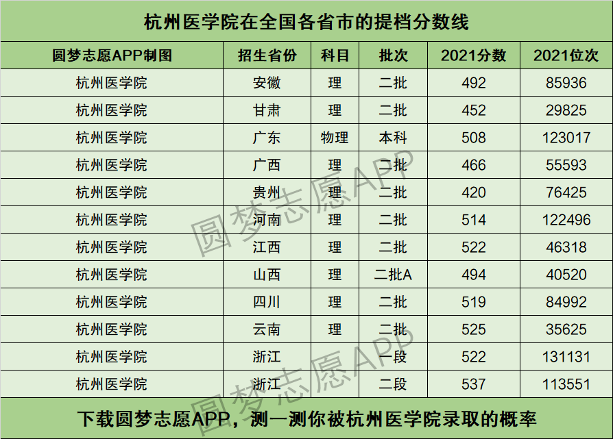 杭州医学院排名图片