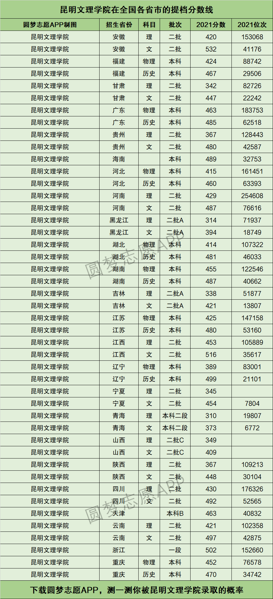 南昌航空大學(xué)武裝學(xué)院分?jǐn)?shù)線_南昌航空實(shí)驗(yàn)班錄取分?jǐn)?shù)線_南昌航空大學(xué)2023年錄取分?jǐn)?shù)線