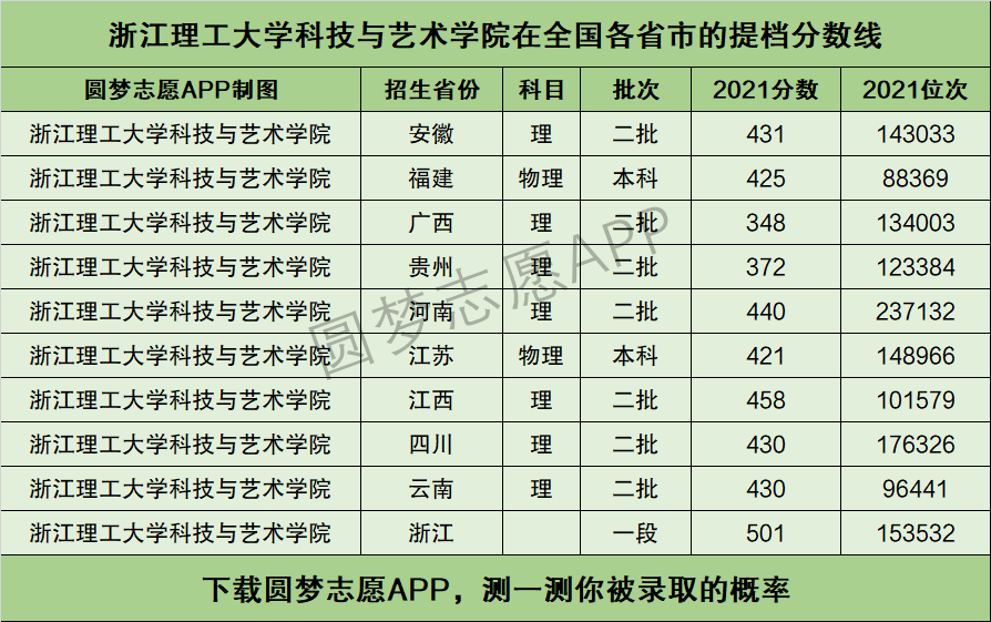 浙江理工大学排名图片