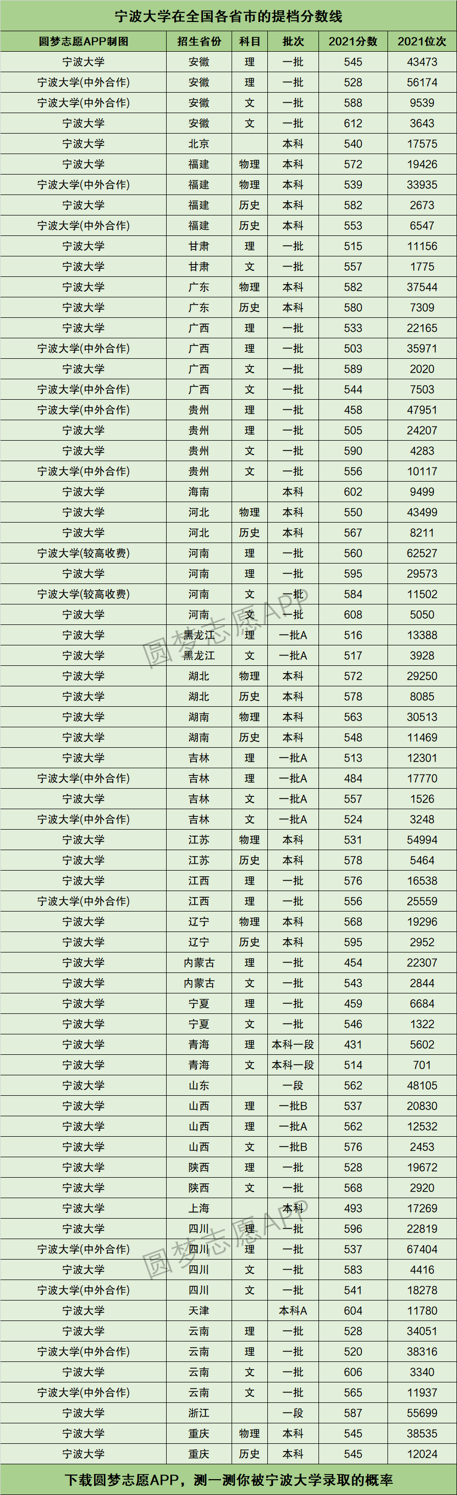 宁波财经学院分数线图片