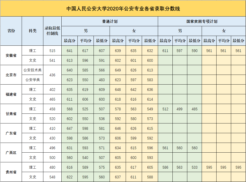 浙江省錄取情況南京森林警察學院2021年招生錄取分數2020年浙江省錄取