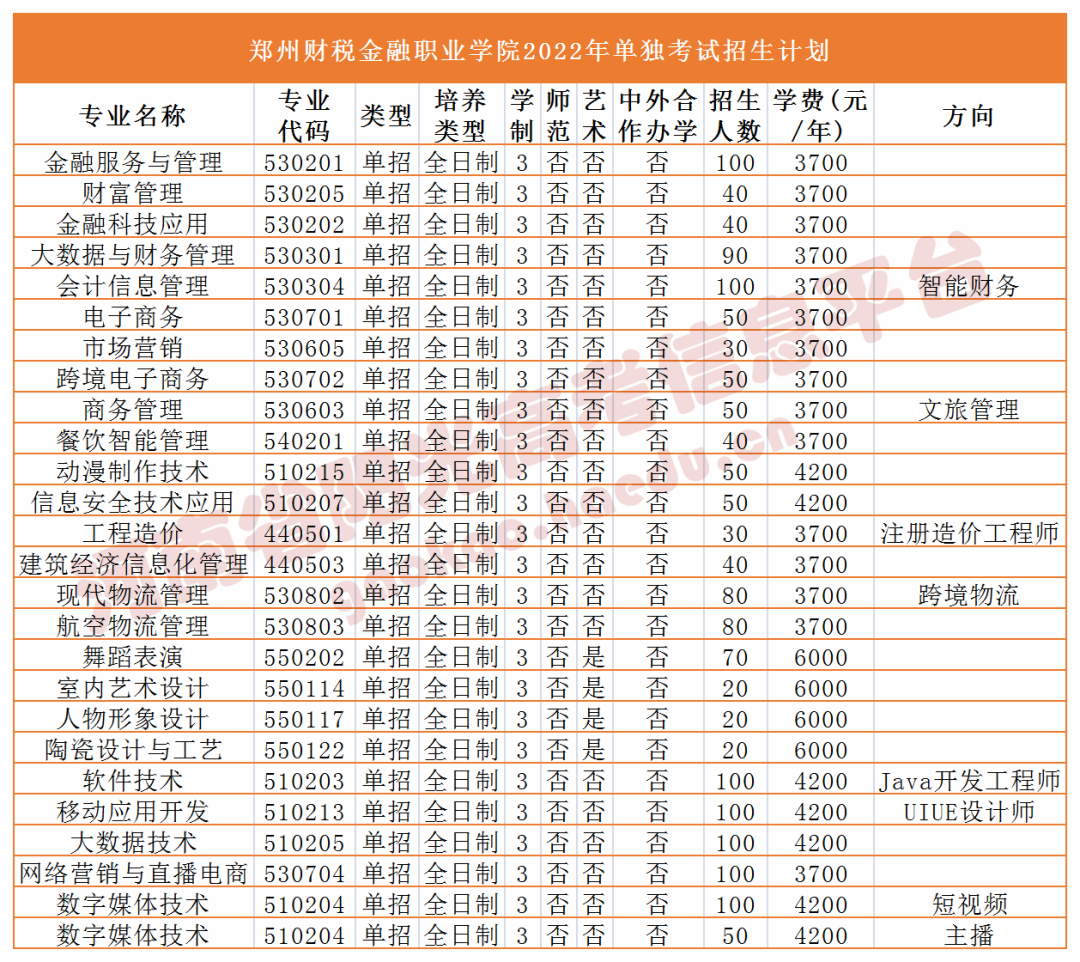 郑州电力高等专科学校郑州电子商务职业学院郑州旅游职业学院郑州医药