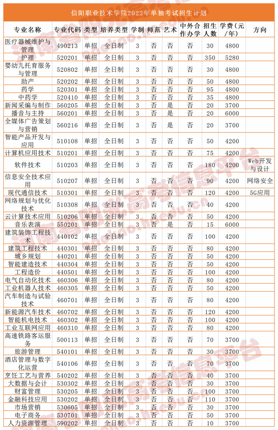 鄭州科技學院鄭州升達經貿管理學院鄭州衛生健康職業學院鄭州職業技術