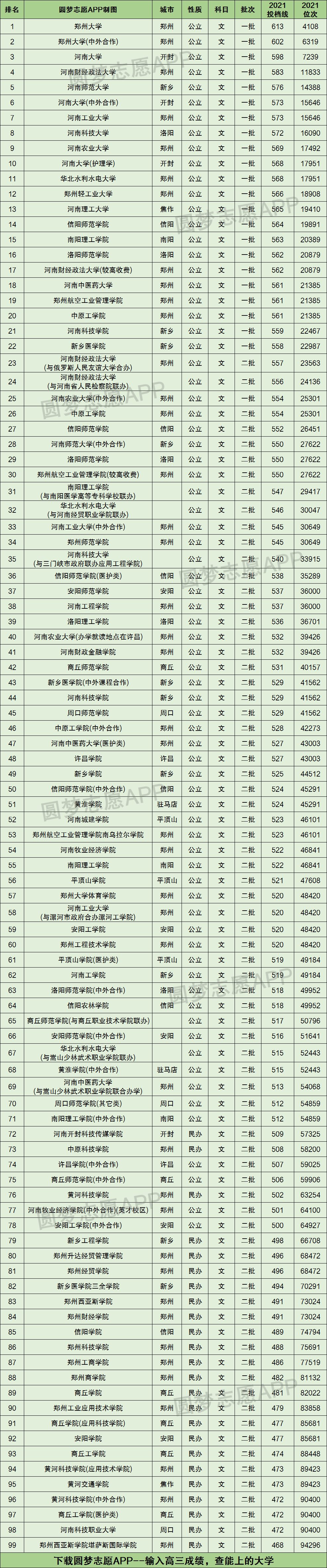 河南工业大学录取多少分_河南工业大学分数线_河南工业大学是分数线