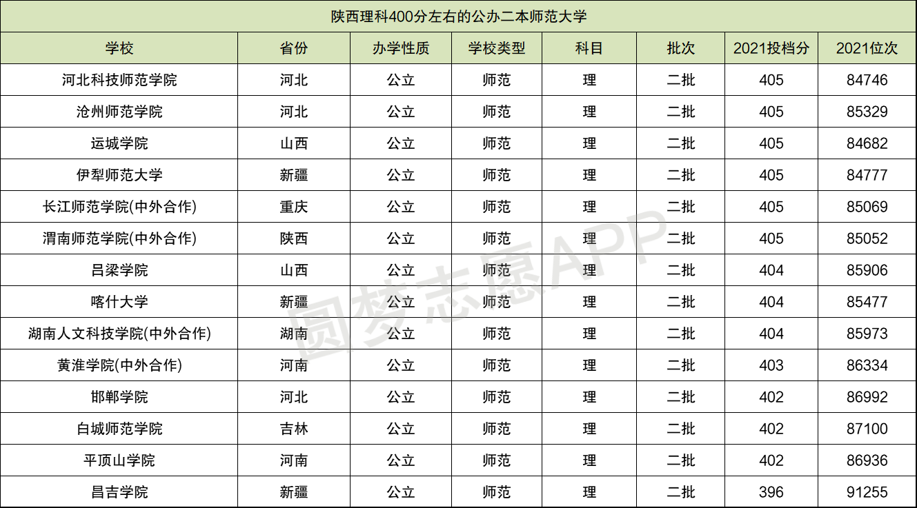 二本大學分數線是多少_二本大學分數線最低的大學_400多分的二本大學