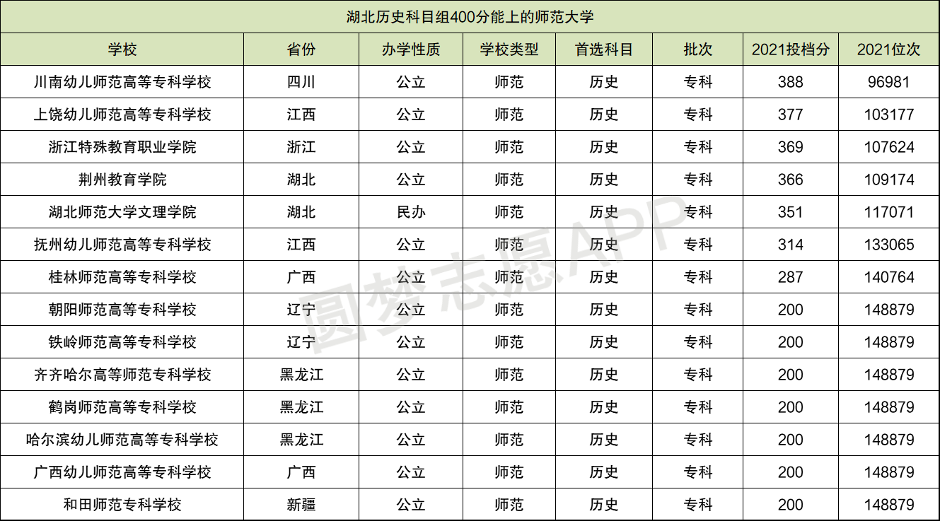 大连师范大学 二本图片