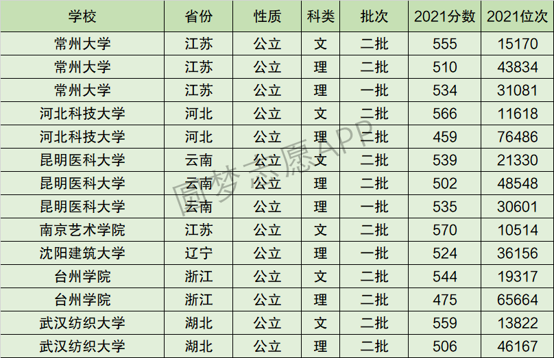 昆明医科大学是几本图片