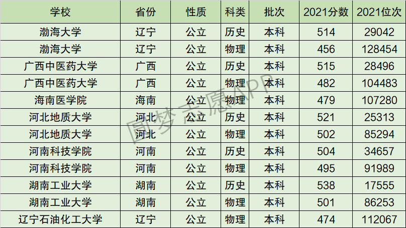 河北地質大學排名全國第幾位排在國內多少名附2022年具體情況