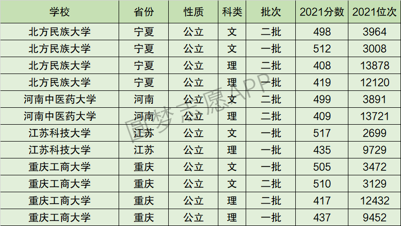 北方民族大学分数线图片