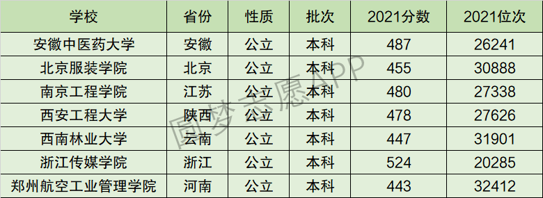 北京服装学院认可度_北京服装学院知名度_北京服装学院有多差