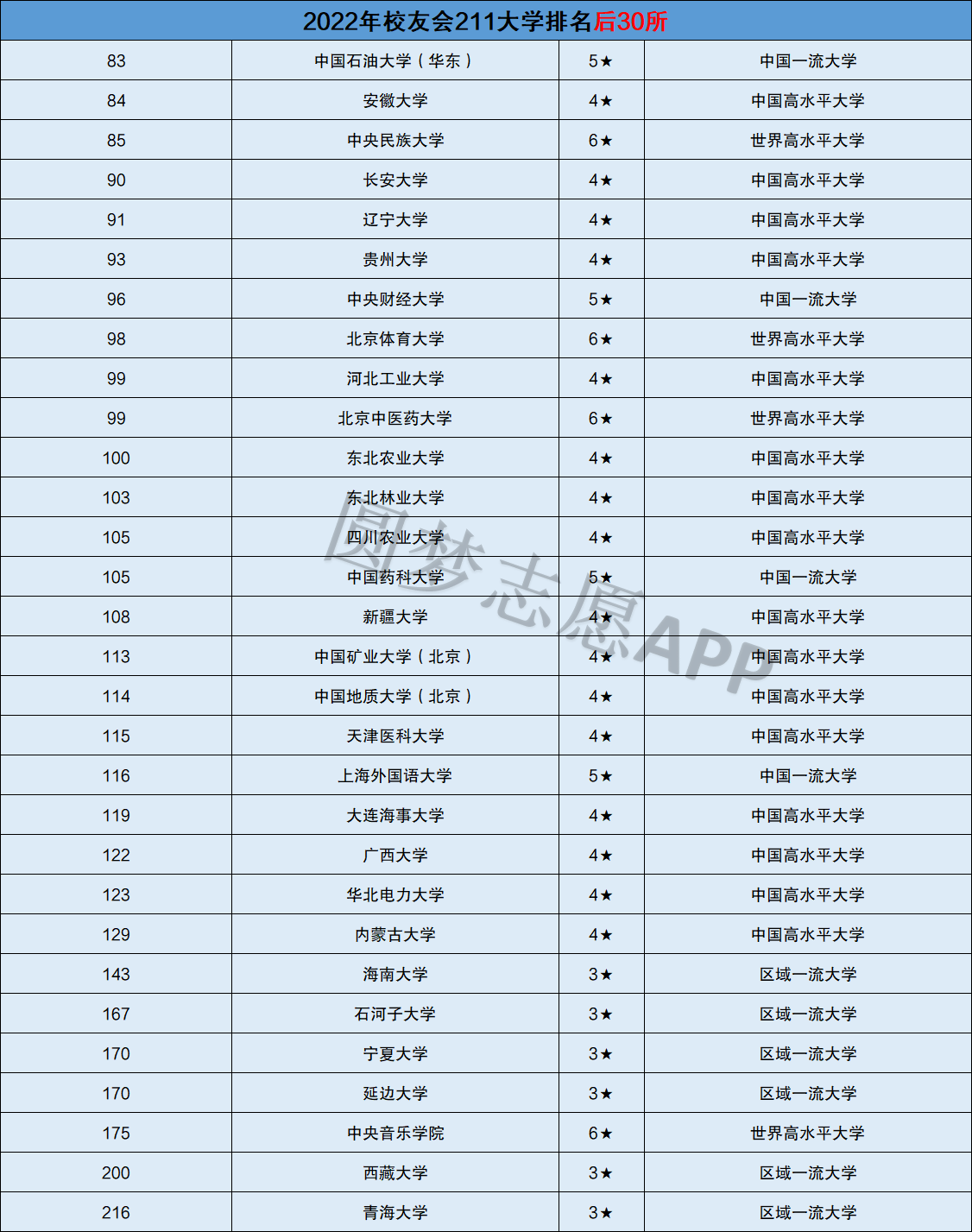 211里最差的30所大学张雪峰最不建议上的211