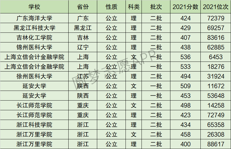 延安大学全国排名图片