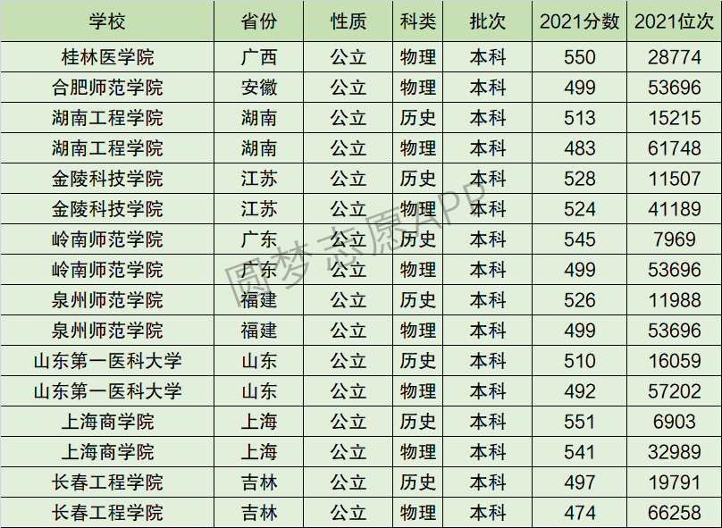 师范类院校排名(湖南师范类院校排名)