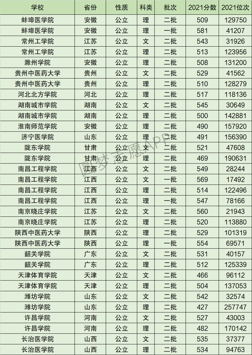 许昌学院内卷图片