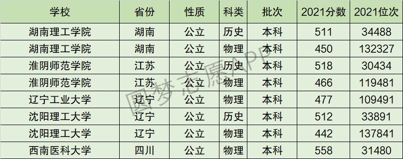 淮陰師範學院排名全國第幾位排在國內多少名附2022年具體情況