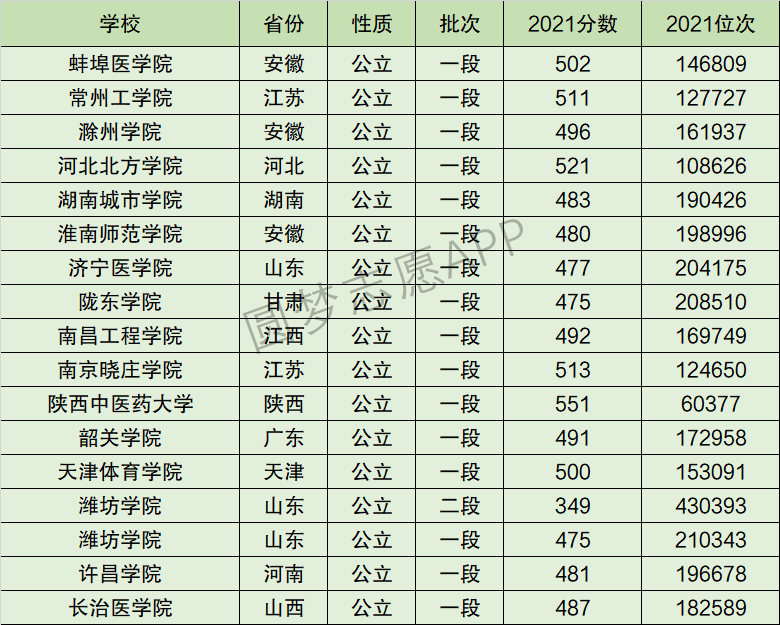 潍坊中学排名图片