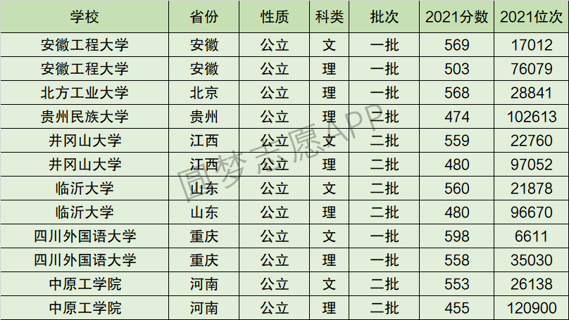 安徽工程大學排名全國第幾位排在國內多少名附2022年具體情況