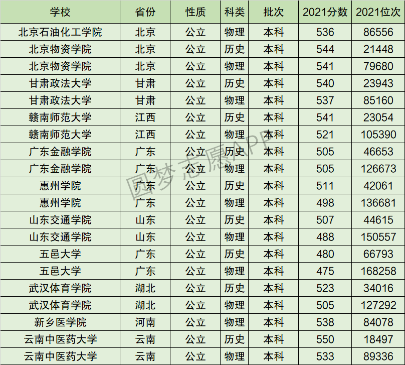 五邑大学男女比例图片