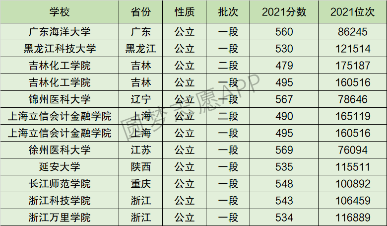 浙江万里学院排名图片