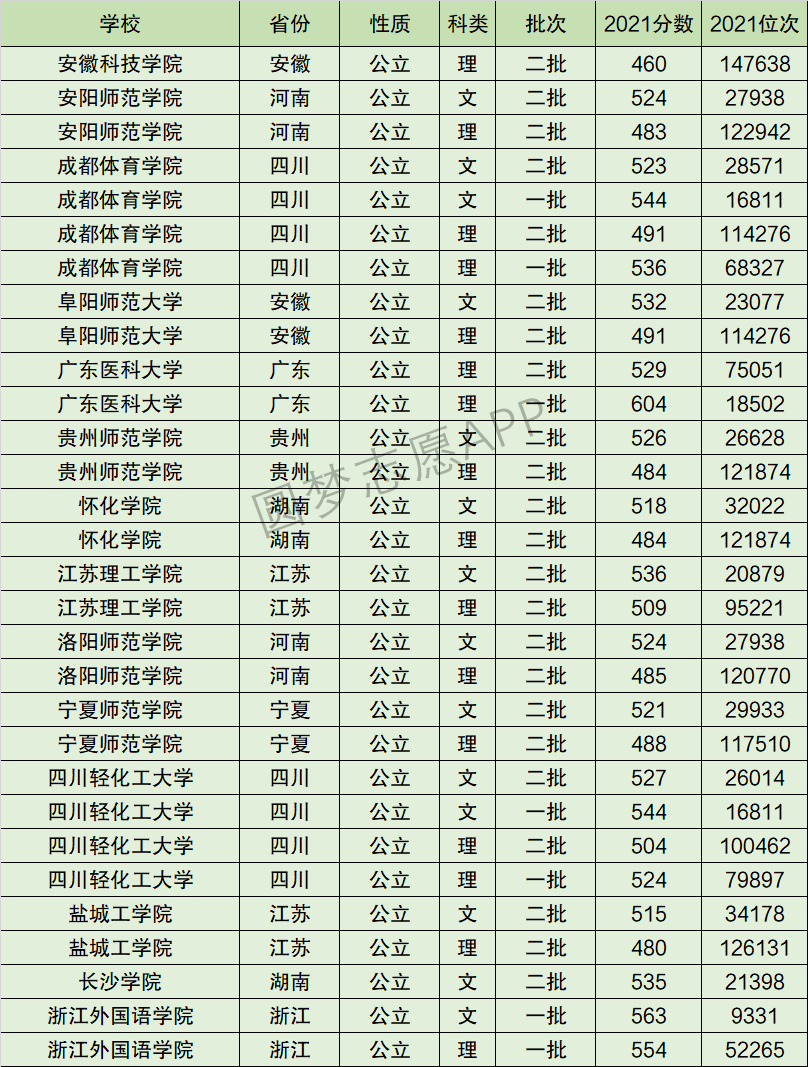 轻化工大学四川 排名图片