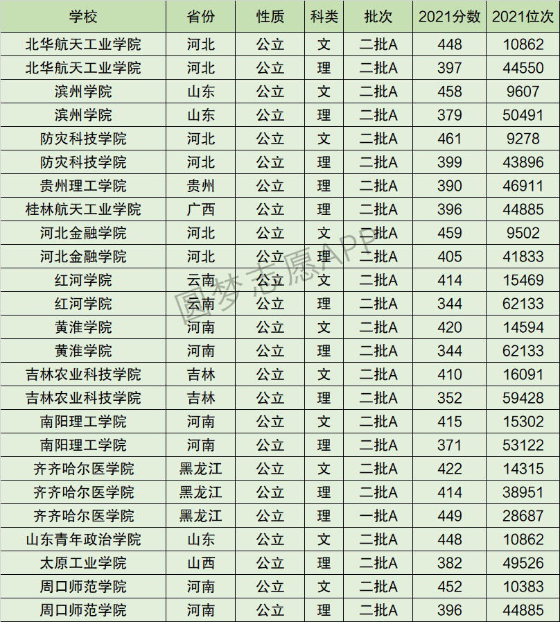 齐齐哈尔医学院分数线图片