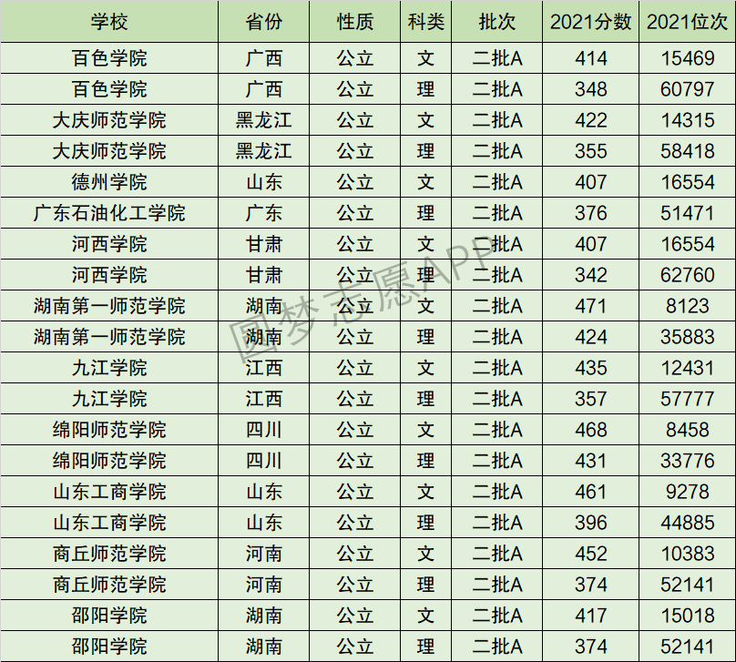 大庆师范学院是几本图片