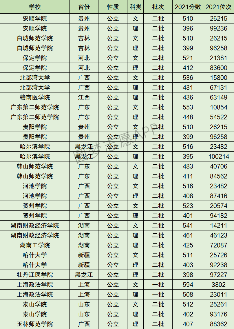 贵阳学院官网图片