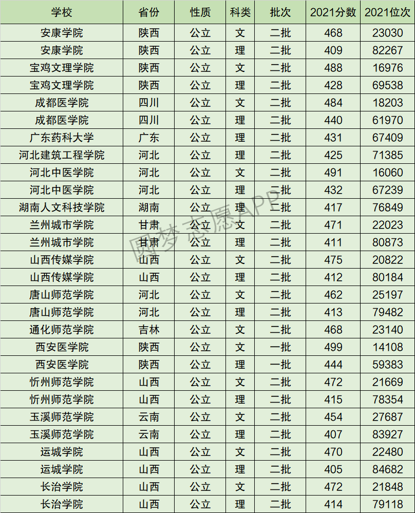 宝鸡文理学院排名全国第几位排在国内多少名附2022年具体情况