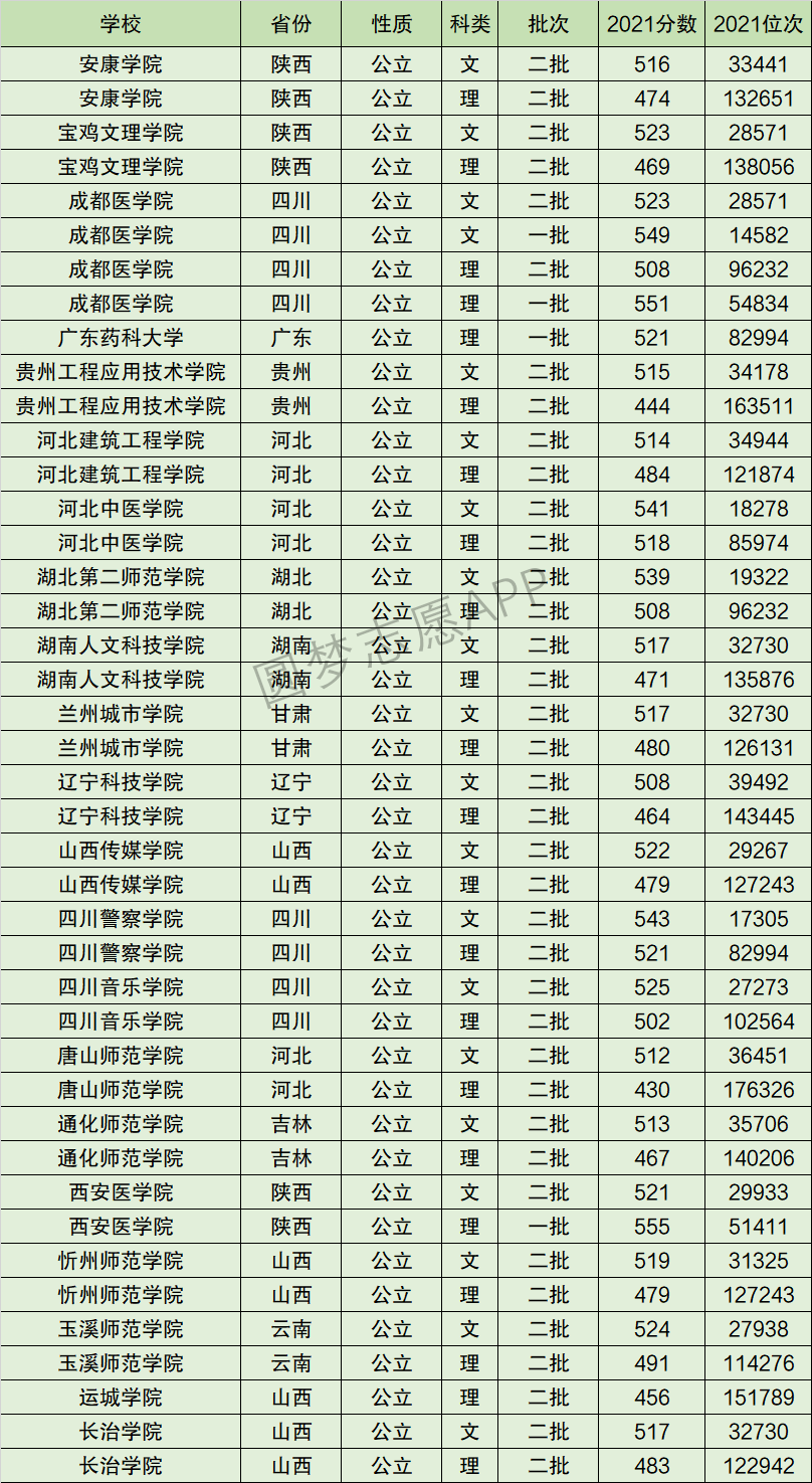 四川音乐学院全国排名图片