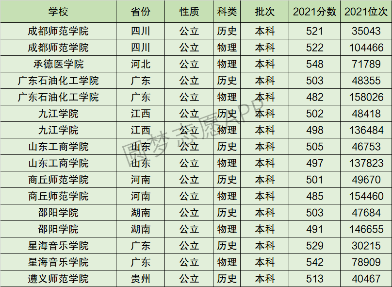 星海音乐学院最差图片