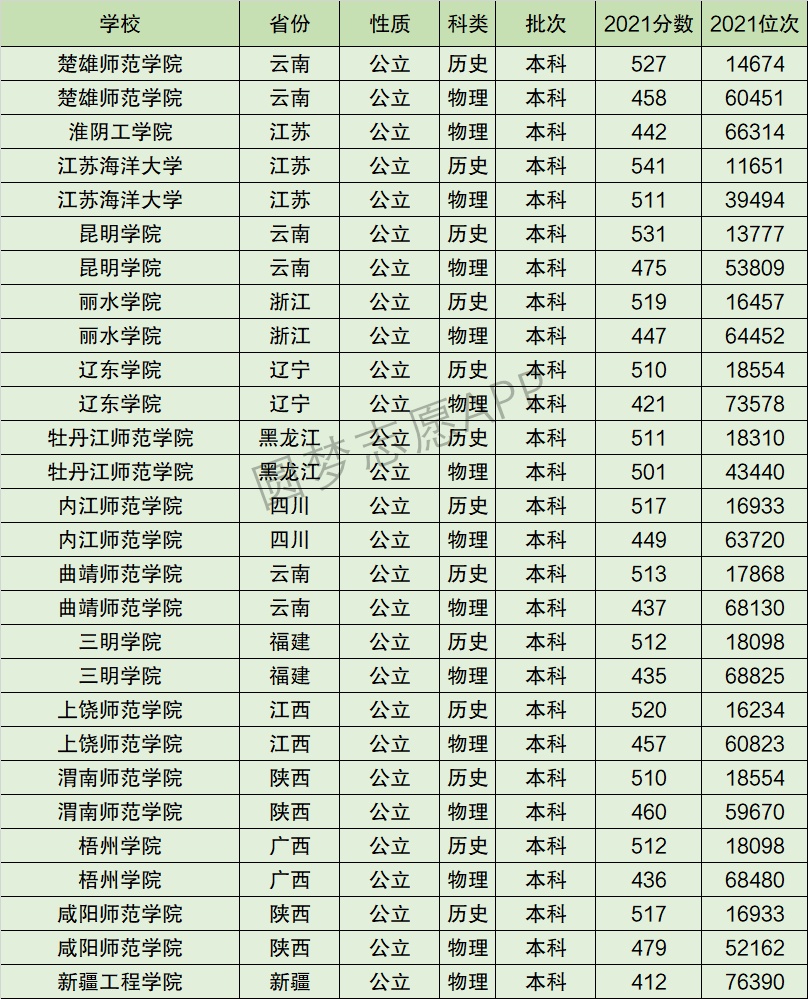 辽东学院是几本图片