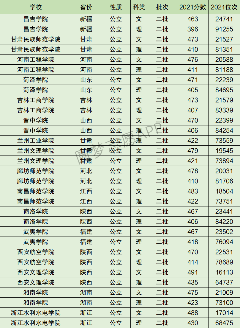 商洛学院是几本图片