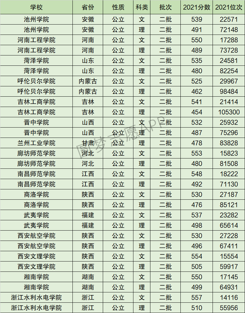 南昌全国二线排名第几(南昌2线城市)