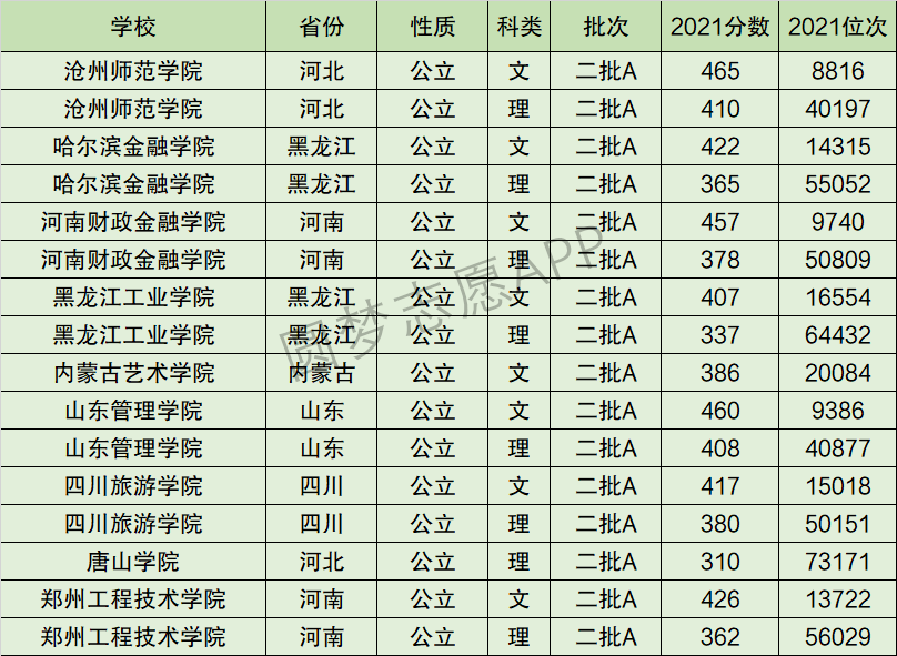 黑龙江工业学院位置图片