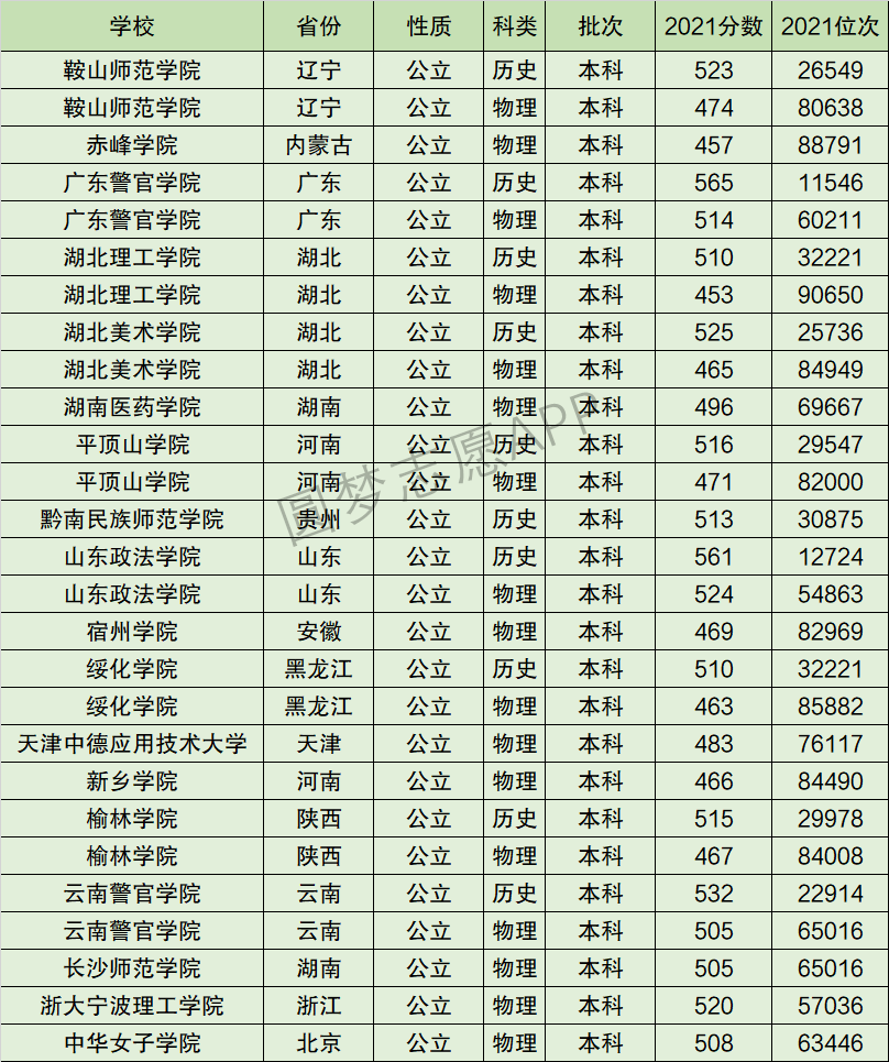 湖北理工學院排名全國第幾位排在國內多少名附2022年具體情況