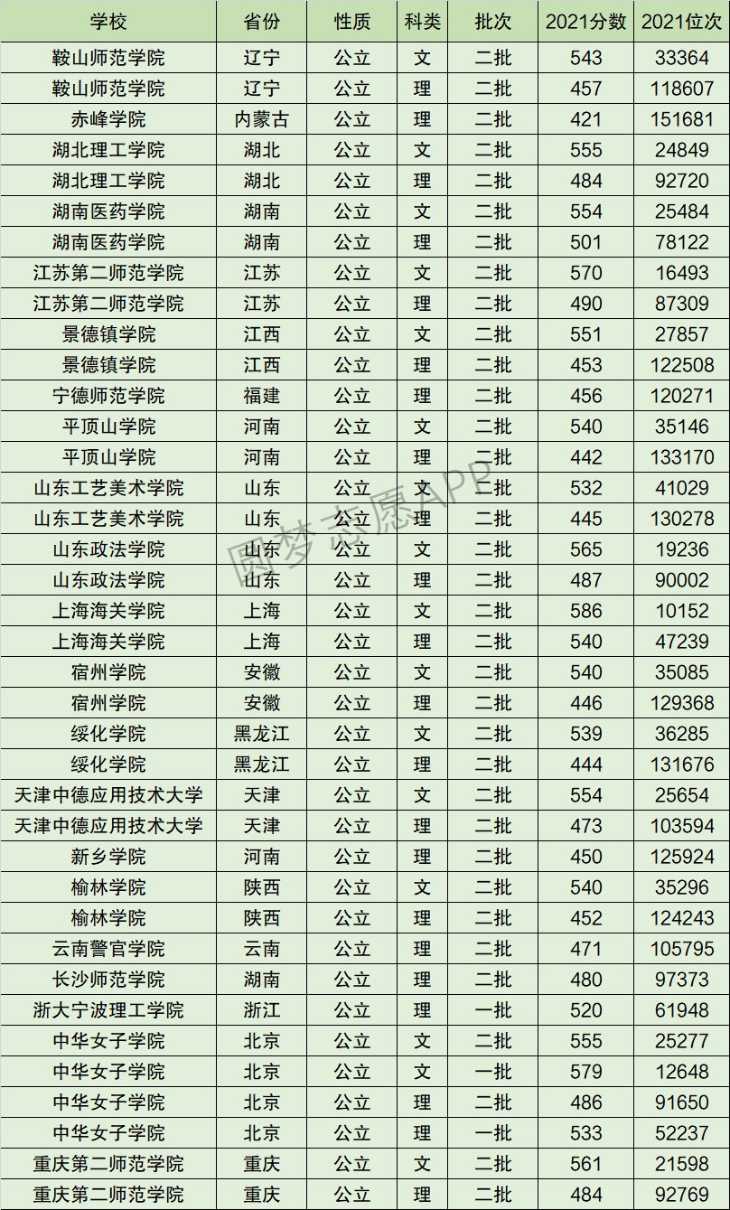 宿州学院中外合作图片