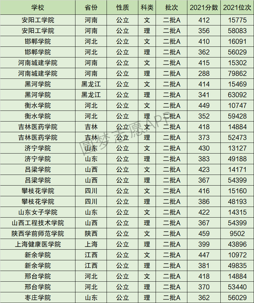 黑河学院校友图片