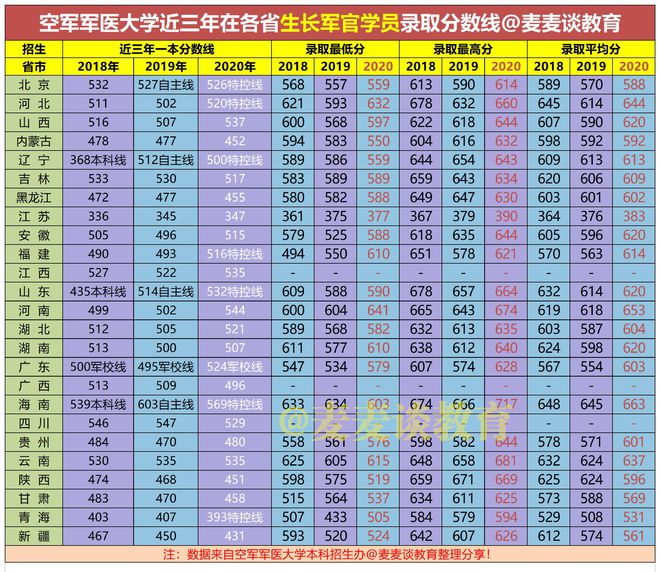 武警工程大學(西安)25,武警警官學院(成都)26,武警特種警察學院(北京)