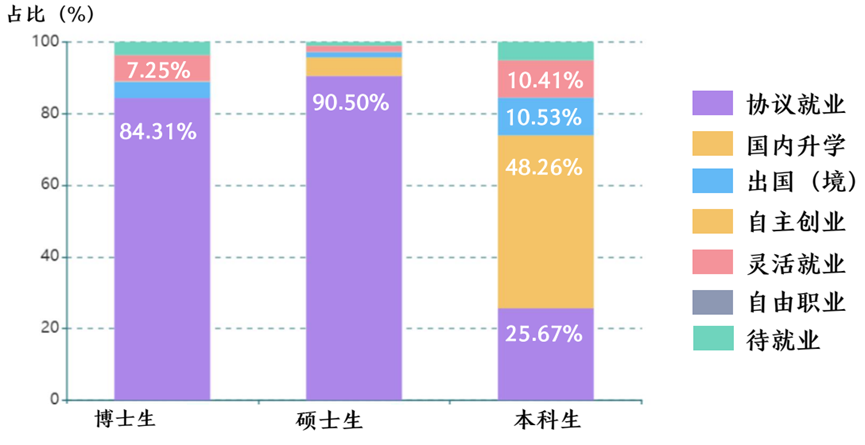 e江南教务处_江南大学教务处_江南大学教务处在哪