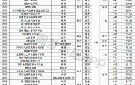 2022理科400至450分的二本大学汇总：理科400至450分可以上哪些大学？